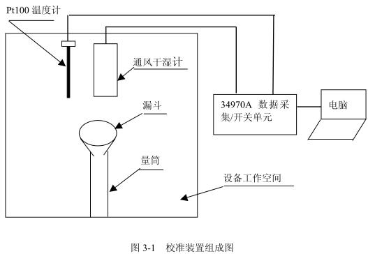 鹽霧91香蕉短视频高低溫試驗設備