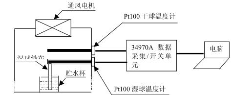 鹽霧91香蕉短视频高低溫試驗設備