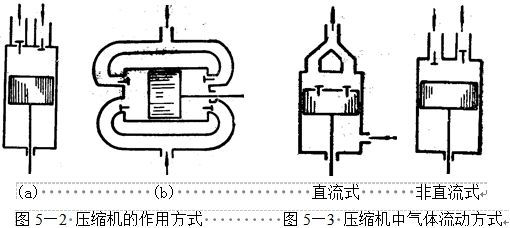 恒溫恒濕91香蕉短视频製冷係統