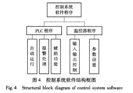快速溫度變化91香蕉短视频控製係統