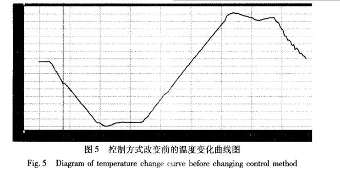 快速溫度變化91香蕉短视频軟件設計