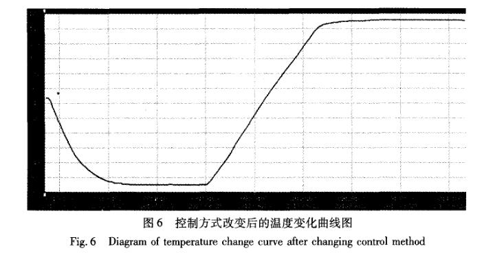 快速溫度變化91香蕉短视频控製係統曲線圖