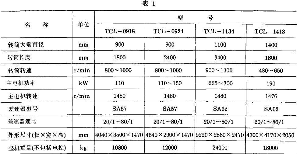 離心機基本參數應符合表1 規定，工藝參數應符合表2 規定