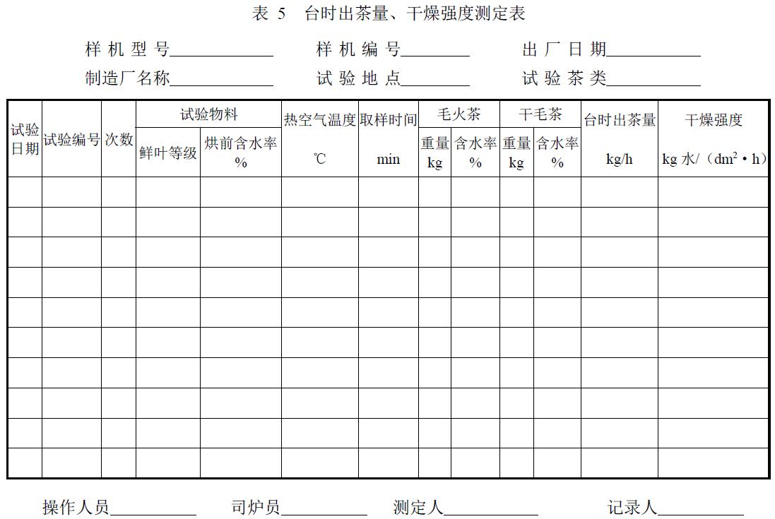 試驗負責單位及參加人員。