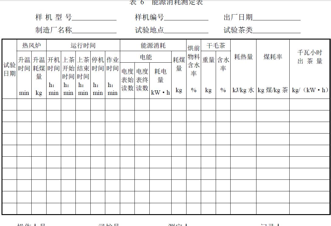 試驗負責單位及參加人員。