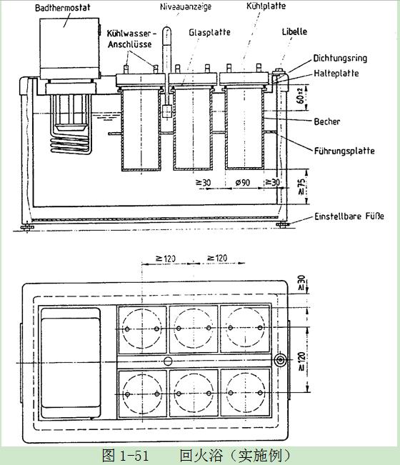 杯與壁的距離≥30mm，與浴底≥75mm。必須有一個杯用於對照試驗