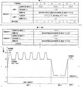 濕熱、低內壓綜合試驗