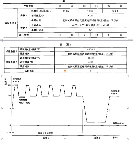 試驗方法81中嚴酷等級為01、02、07和08的儀器