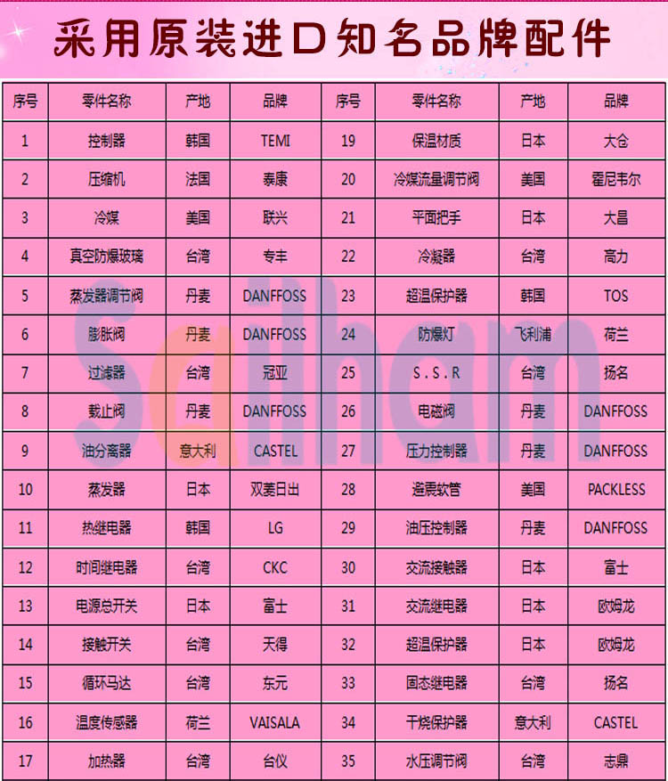 高低溫循環91香蕉短视频品牌配件介紹