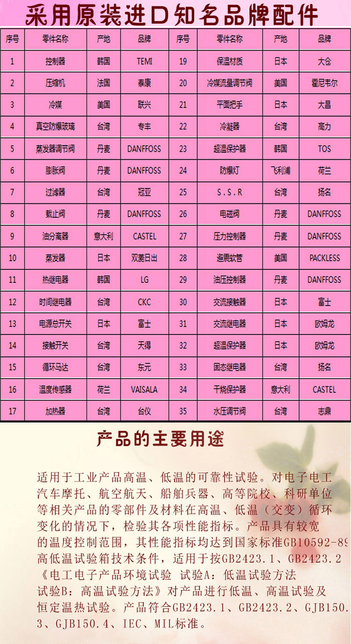 可編程高低溫交變濕熱91香蕉短视频配件清單表介紹