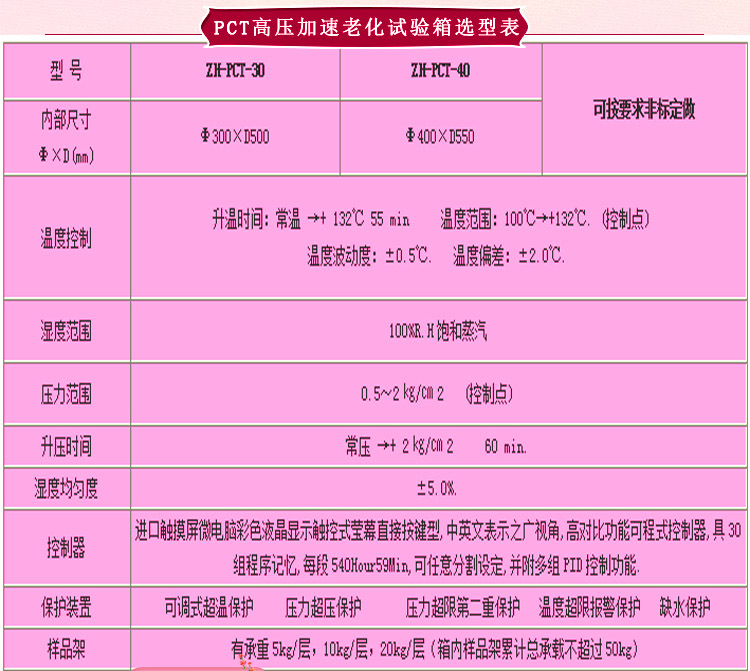 蒸汽老化壽命91香蕉短视频選型表介紹