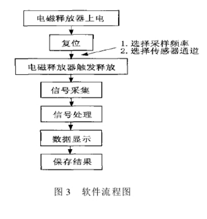 東莞香蕉视频APP污下载儀器詳細參數圖