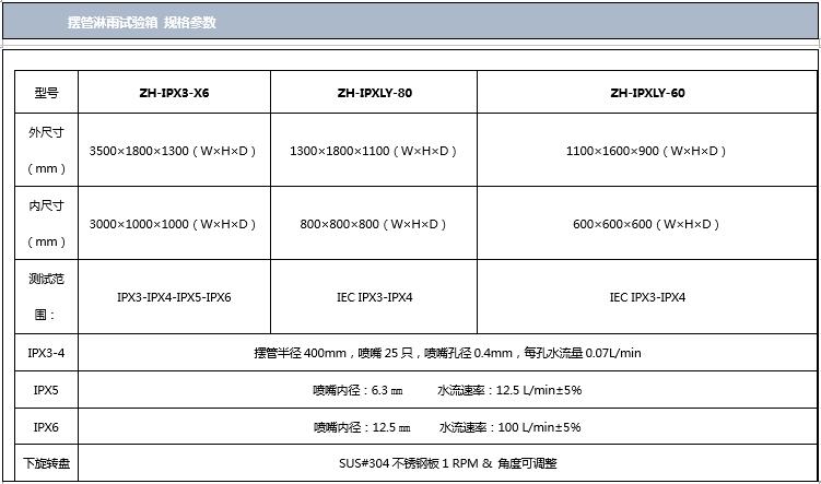 擺管淋雨91香蕉短视频規格參數表圖