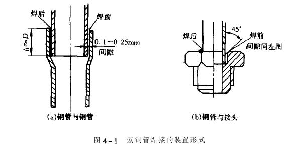 冷熱衝擊大香蕉性爱网製冷係統製冷管道,