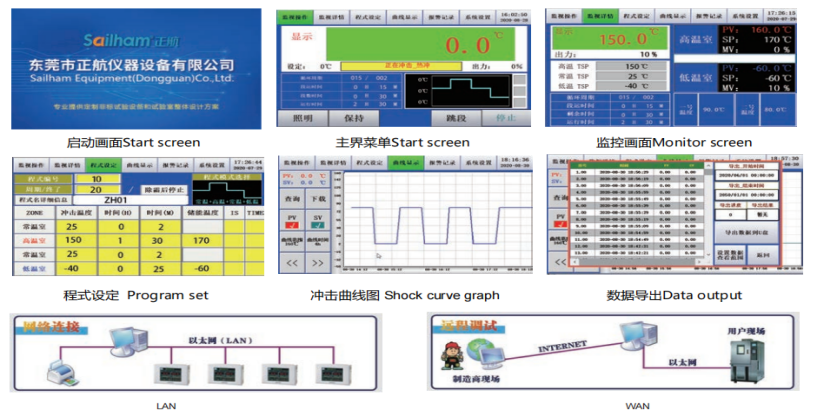 香蕉视频APP污下载自主開發：冷熱衝擊箱控製係統